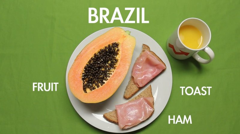 17 tipuri de mic dejun din diferite tari ale lumii
